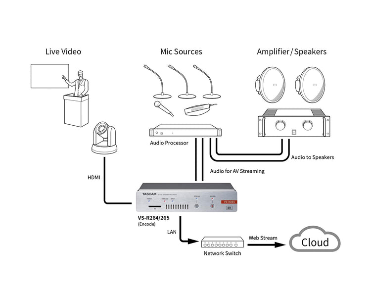 TASVSR265 - TASCAM VS R265 4K or UHD AVoIP Video Streamer or Recorder 1U Image 4
