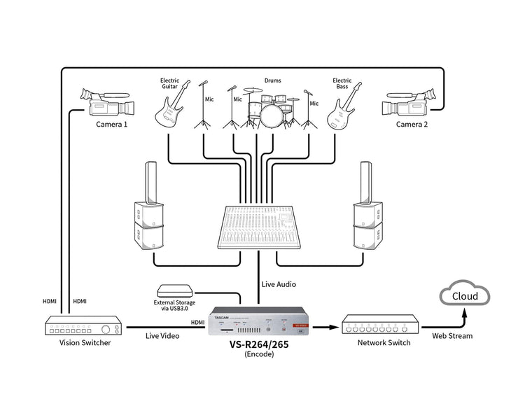 TASVSR265 - TASCAM VS R265 4K or UHD AVoIP Video Streamer or Recorder 1U Image 5