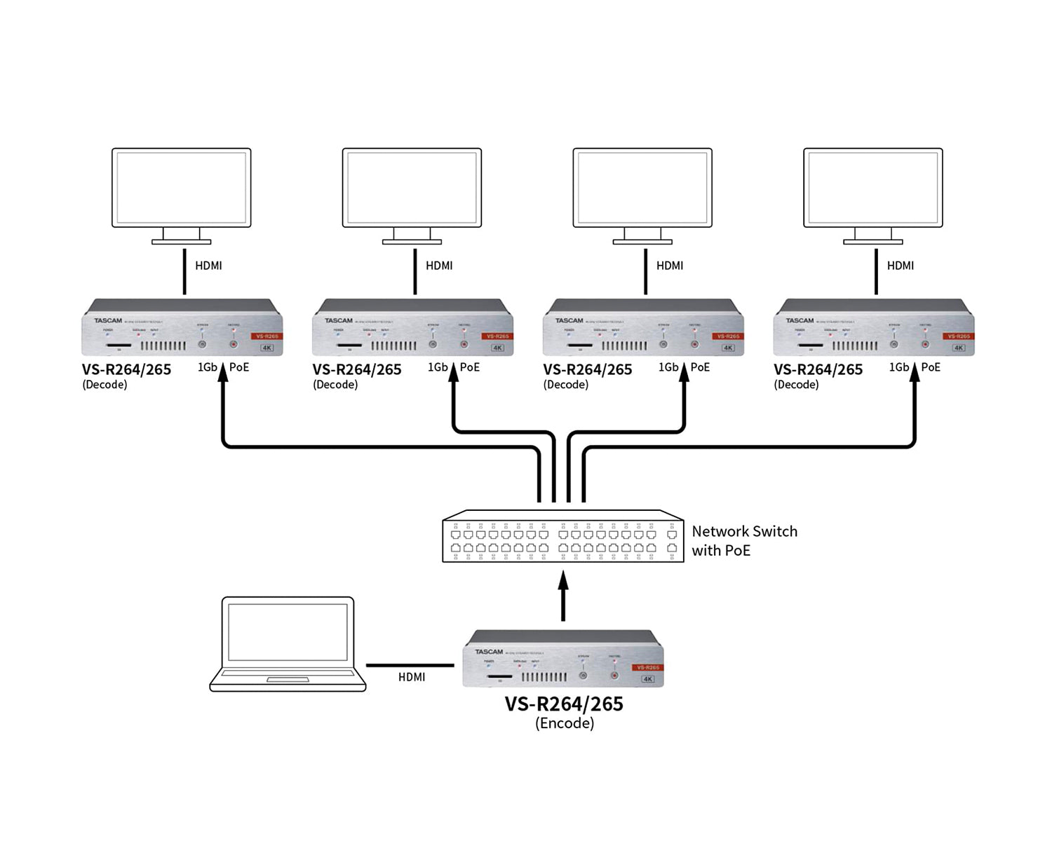 TASVSR265 - TASCAM VS R265 4K or UHD AVoIP Video Streamer or Recorder 1U Image 6