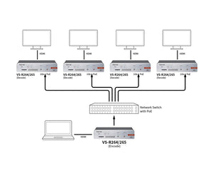 TASVSR265 - TASCAM VS R265 4K or UHD AVoIP Video Streamer or Recorder 1U Image 6