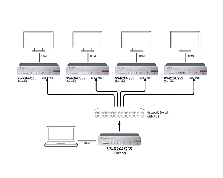 TASVSR265 - TASCAM VS R265 4K or UHD AVoIP Video Streamer or Recorder 1U Image 6