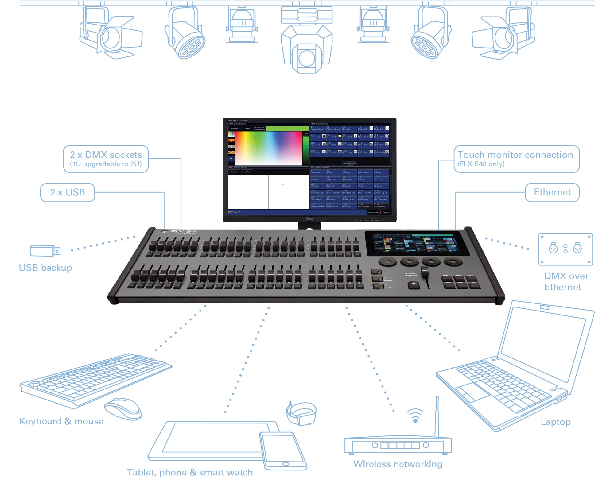 ZERFLXS482 - Zero 88 FLX S48 4 Universe (2048) Lighting Console for 192 Fixtures Image 4