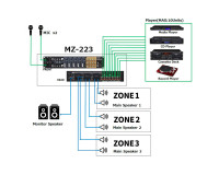 Tascam MZ-223 3-Zone Install Mixer with 5-Line and 2-Mic Inputs 2U - Image 3